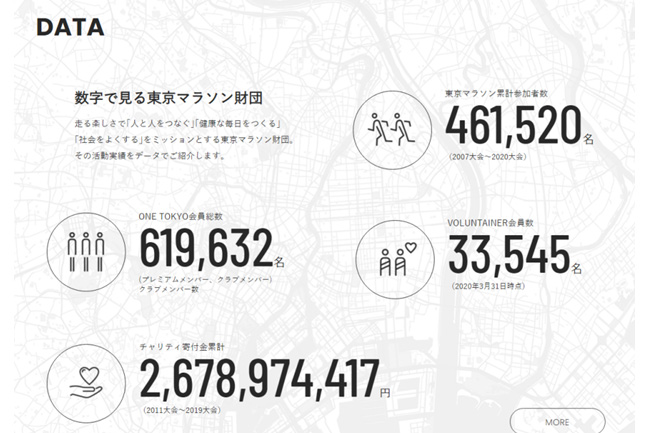 東京の資産をフル活用した東京マラソン